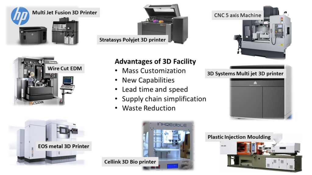 Think 3D multi jet fusion 3D printing facility